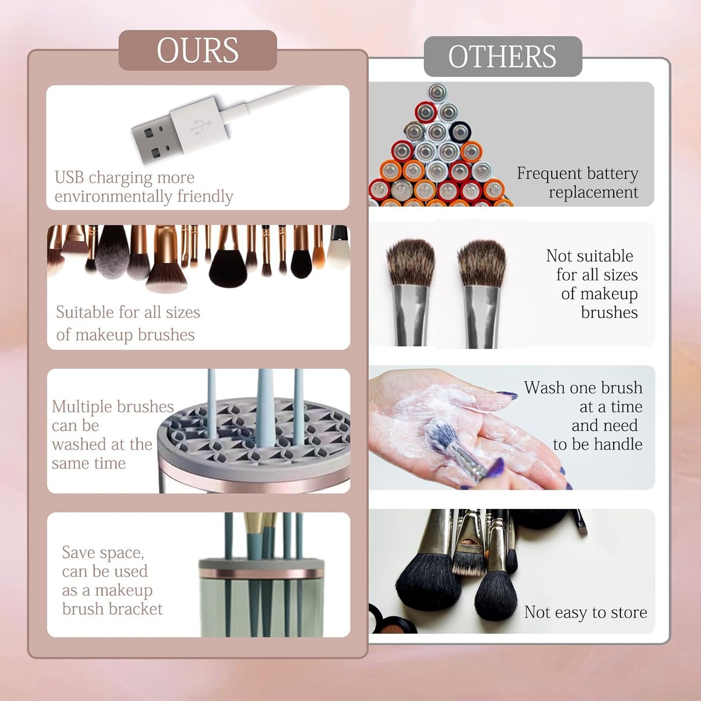 Electric Makeup Brush Cleaner – Handheld Deep Cleaning Device for All Brushes